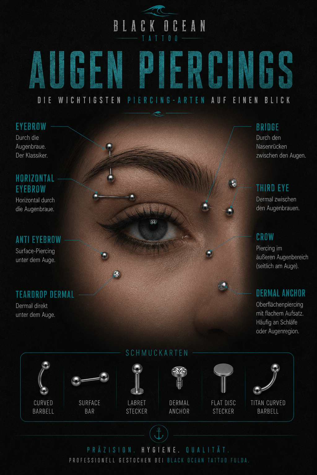 Gesichts & Augen Piercings Übersicht