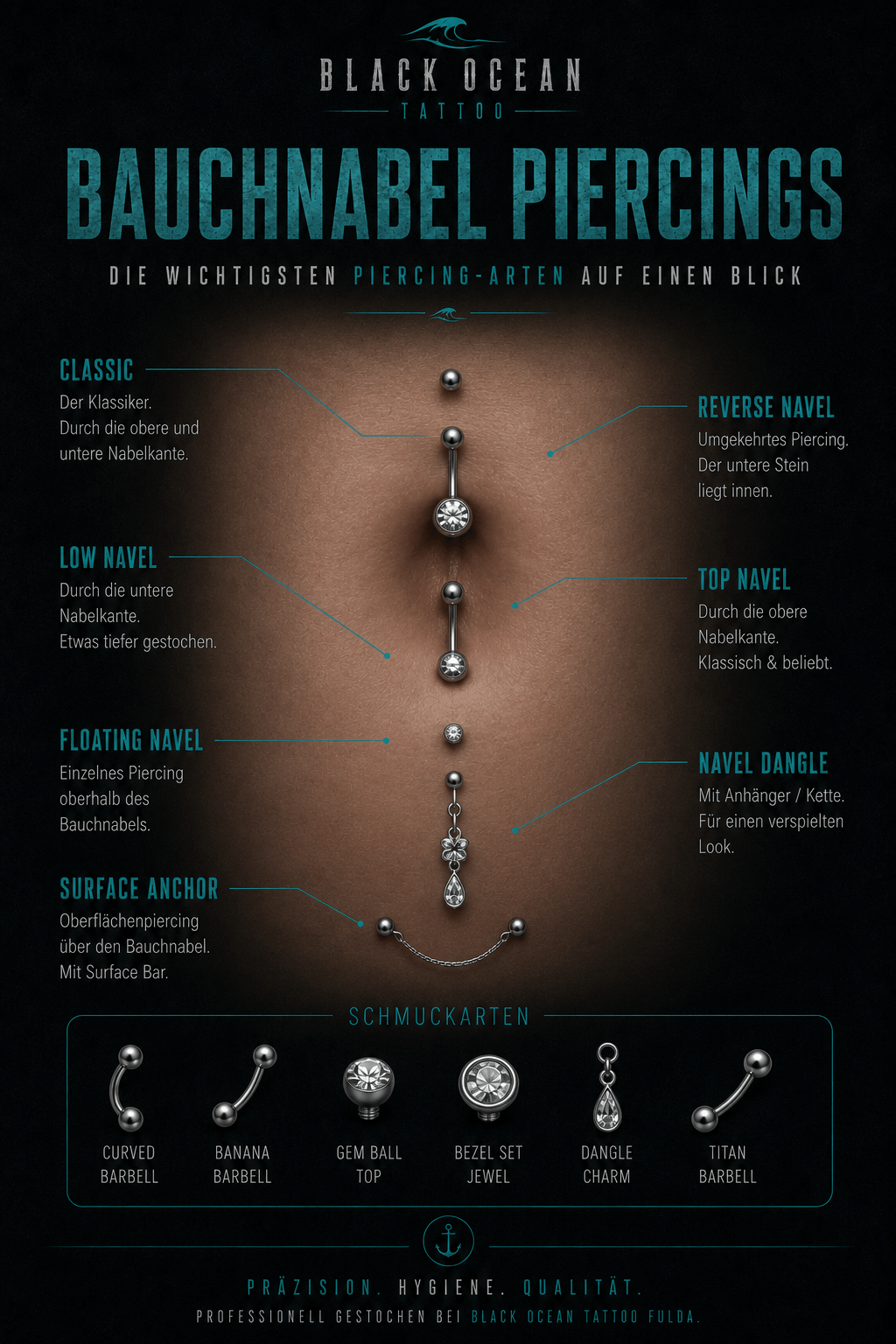 Bauchnabel Piercings Übersicht