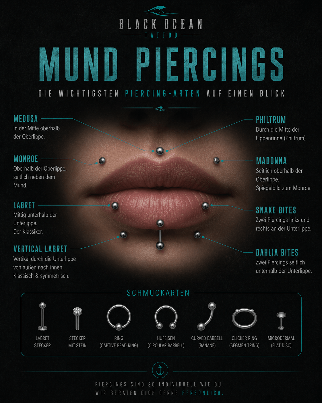 Mund Piercings Übersicht