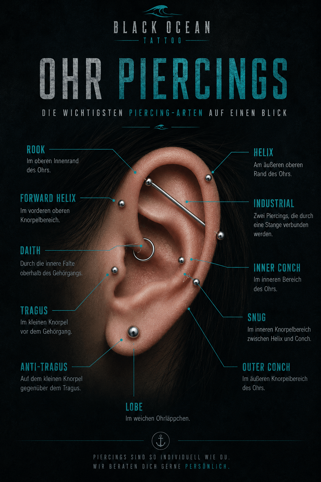 Ohr Piercings Übersicht